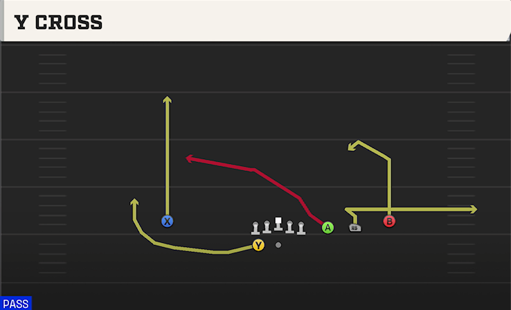 Y CROSS play diagram