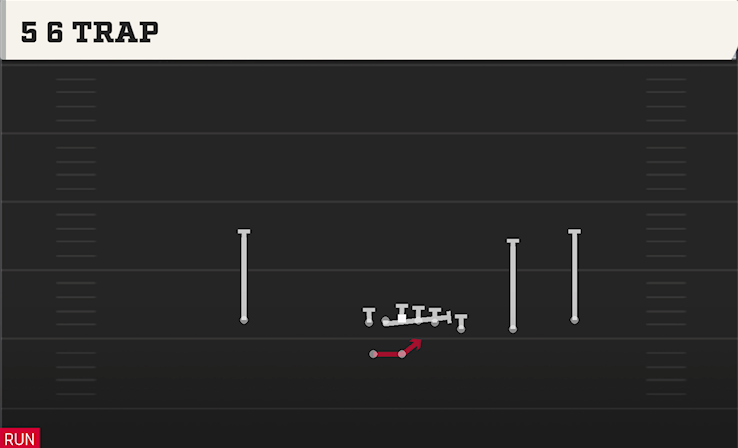 5 6 TRAP play diagram