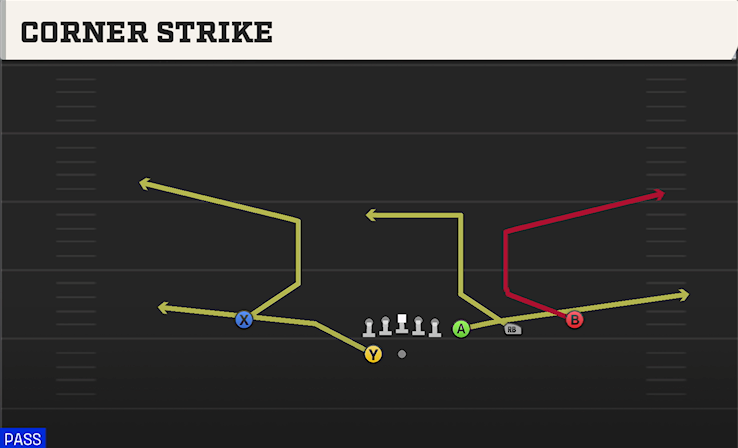 CORNER STRIKE play diagram