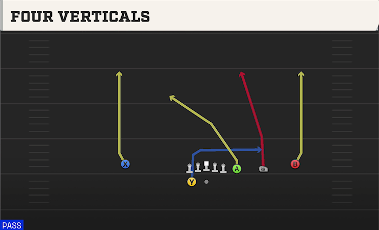 FOUR VERTICALS play diagram