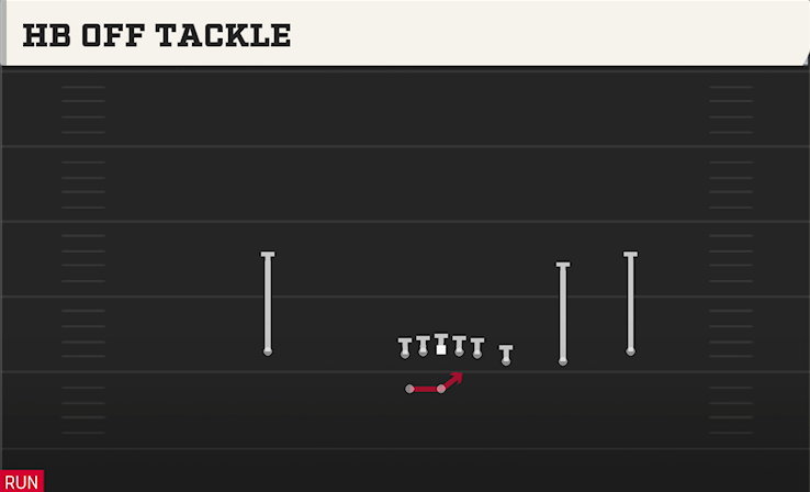 HB OFF TACKLE play diagram