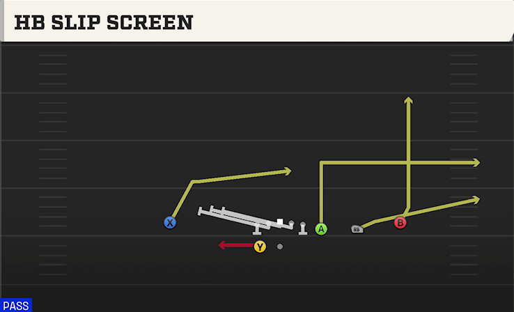 HB SLIP SCREEN play diagram
