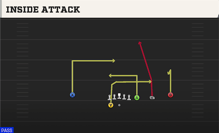 INSIDE ATTACK play diagram