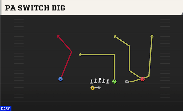 PA SWITCH DIG play diagram