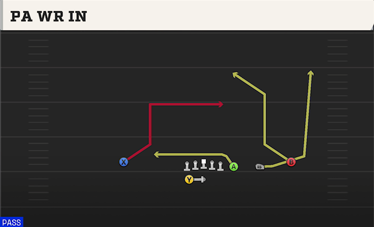 PA WR IN play diagram