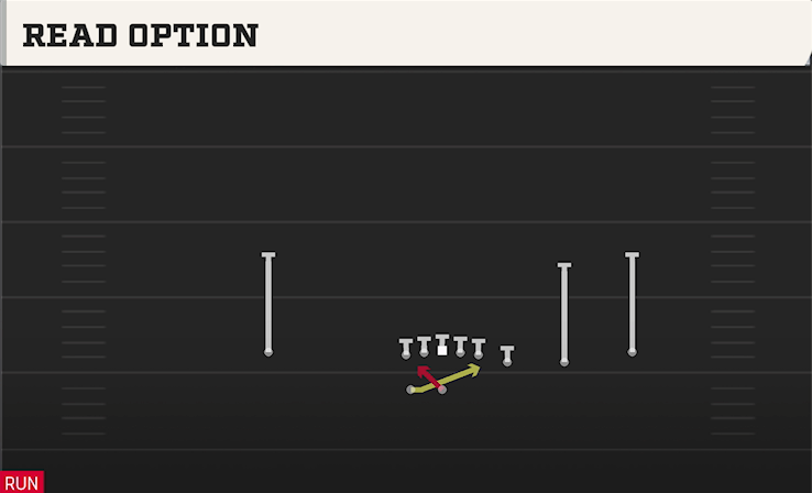 READ OPTION play diagram