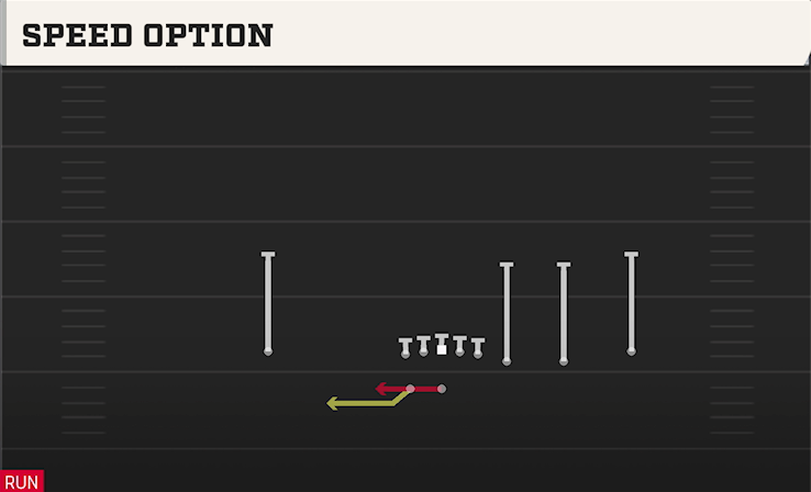 SPEED OPTION play diagram