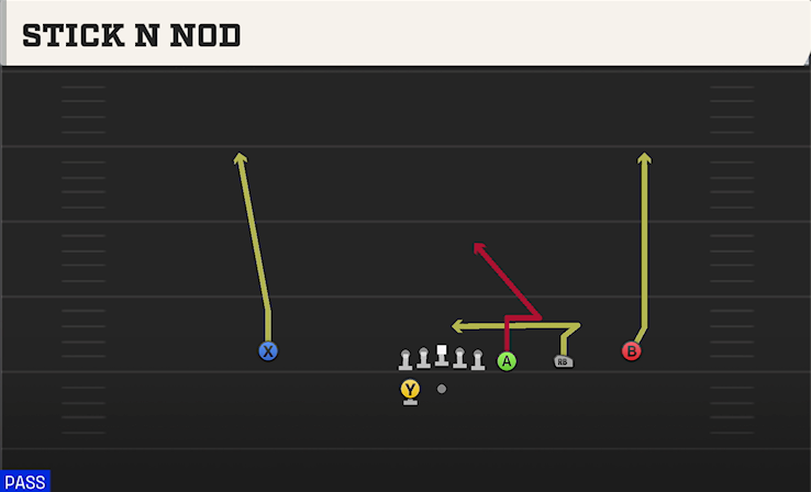 STICK N NOD play diagram