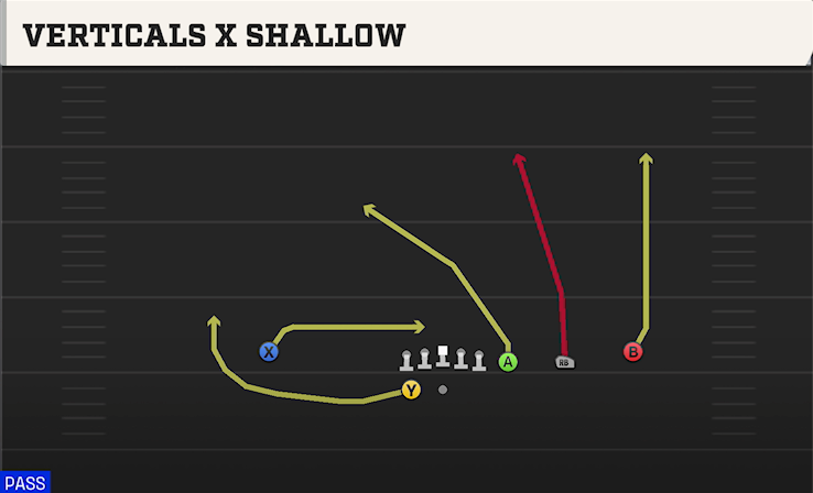 VERTICALS X SHALLOW play diagram