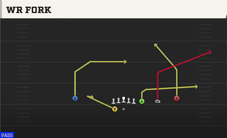 WR FORK play diagram