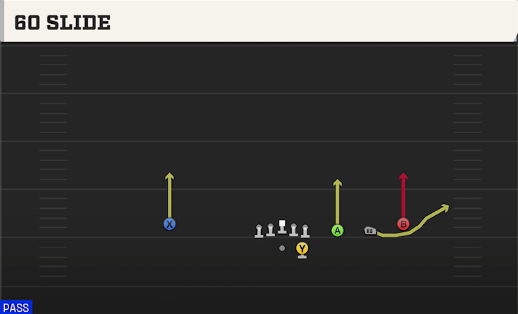 60 SLIDE play diagram