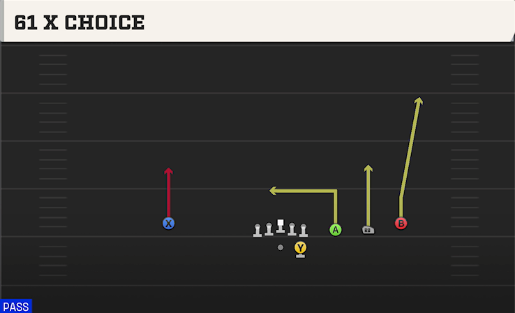 61 X CHOICE play diagram