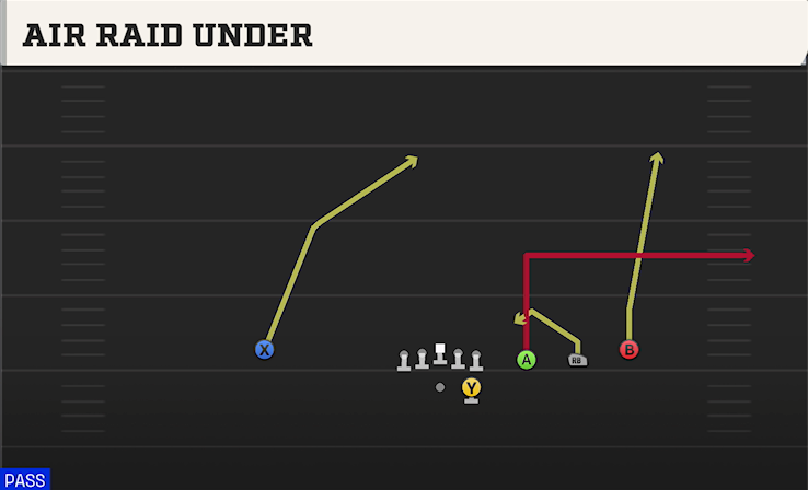 AIR RAID UNDER play diagram