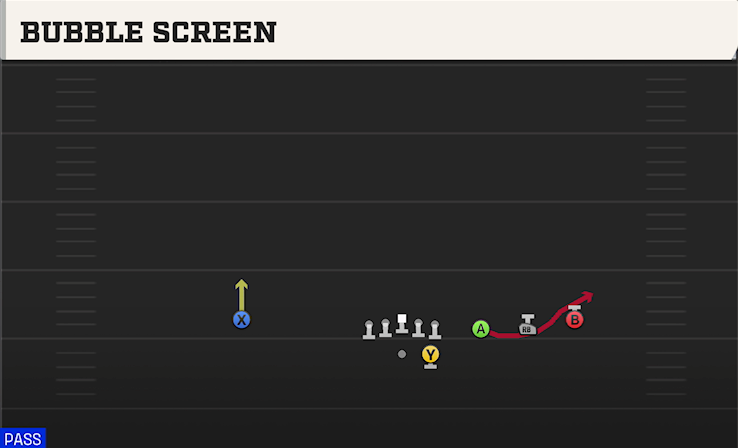 BUBBLE SCREEN play diagram