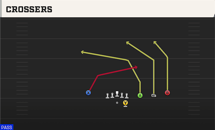 CROSSERS play diagram