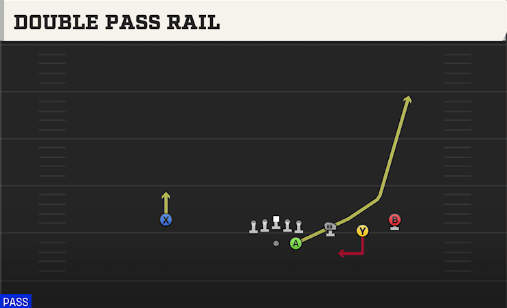 DOUBLE PASS RAIL play diagram