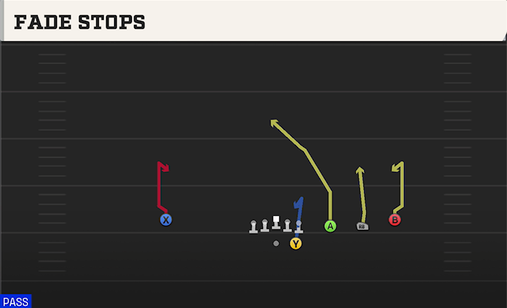 FADE STOPS play diagram