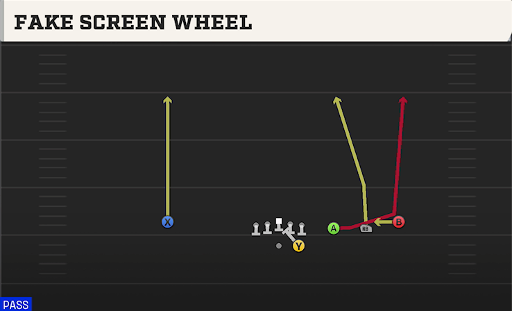FAKE SCREEN WHEEL play diagram