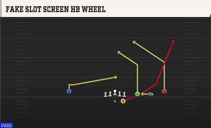FAKE SLOT SCREEN HB WHEEL play diagram