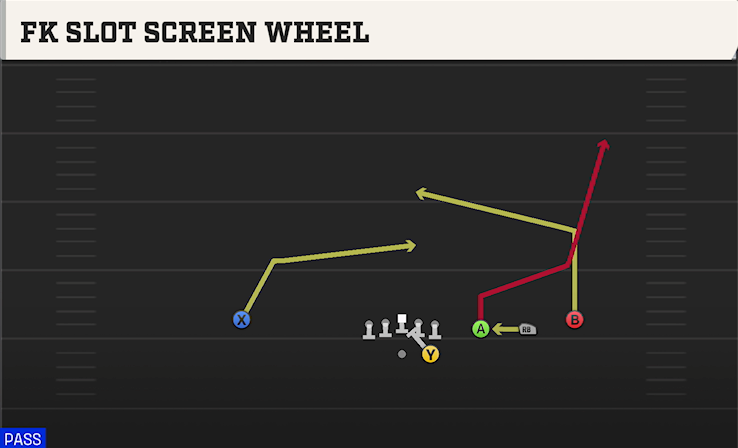 FK SLOT SCREEN WHEEL play diagram