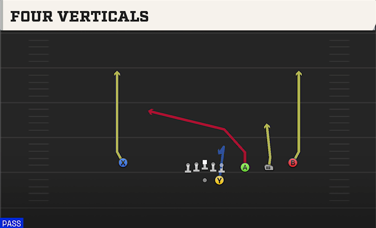 FOUR VERTICALS play diagram