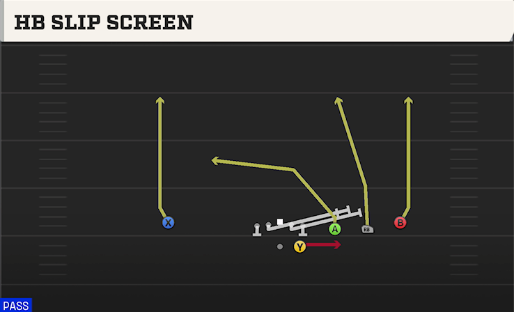 HB SLIP SCREEN play diagram