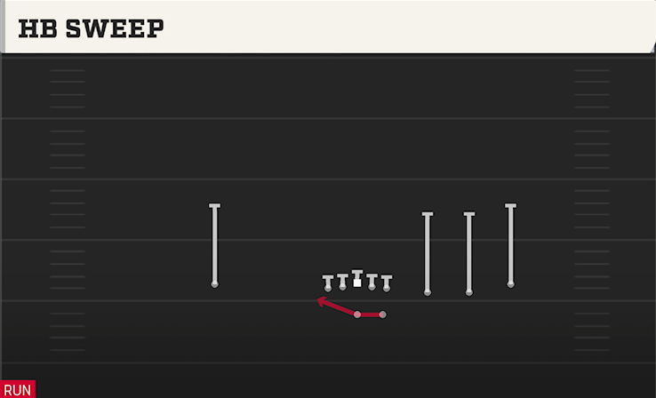 HB SWEEP play diagram