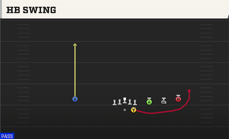 HB SWING play diagram