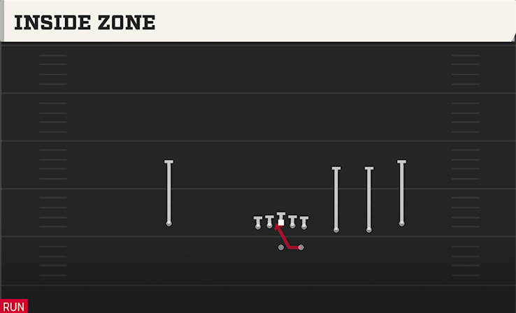 INSIDE ZONE play diagram