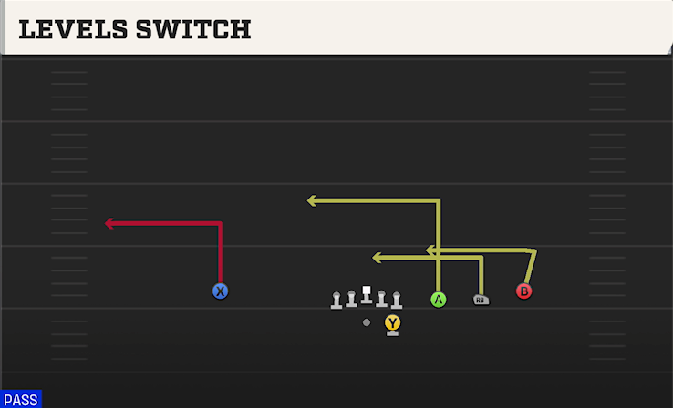 LEVELS SWITCH play diagram