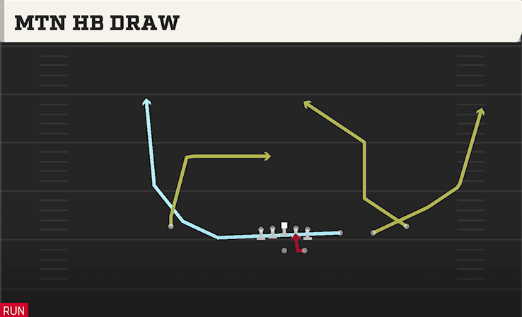 MTN HB DRAW play diagram