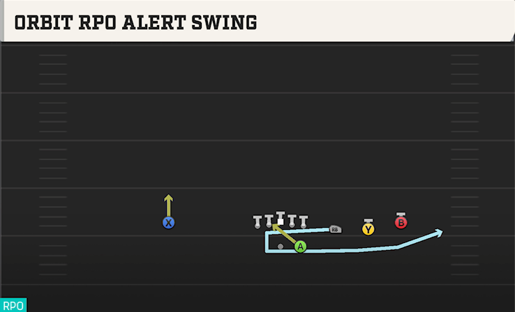 ORBIT RPO ALERT SWING play diagram