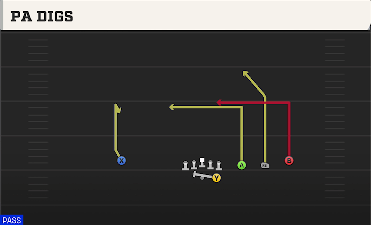 PA DIGS play diagram