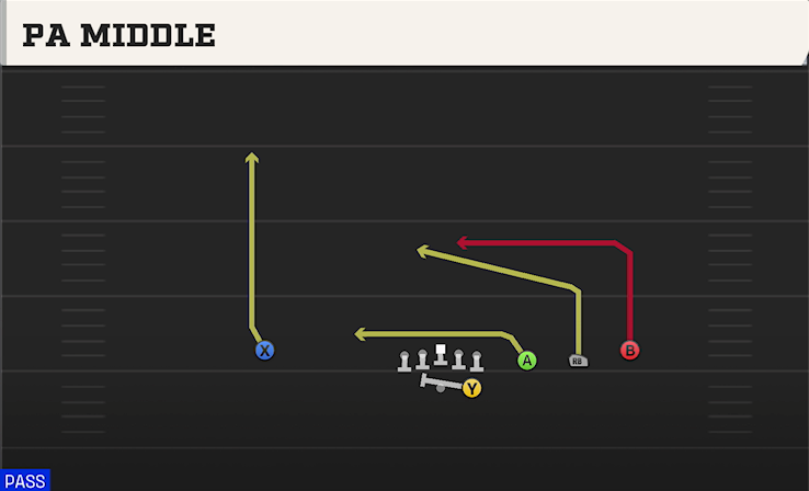 PA MIDDLE play diagram