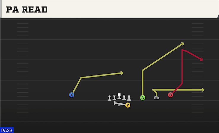 PA READ play diagram