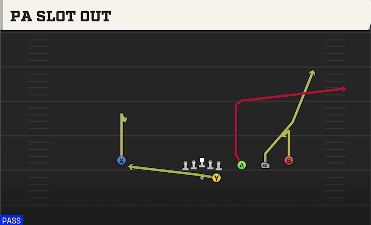 PA SLOT OUT play diagram