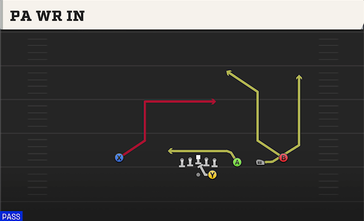 PA WR IN play diagram
