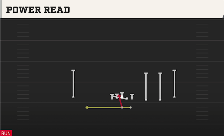 POWER READ play diagram