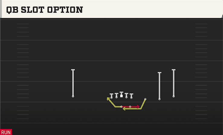 QB SLOT OPTION play diagram