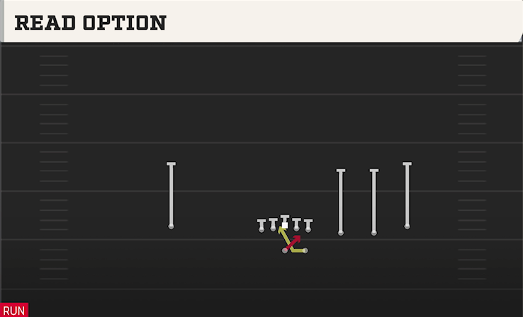 READ OPTION play diagram