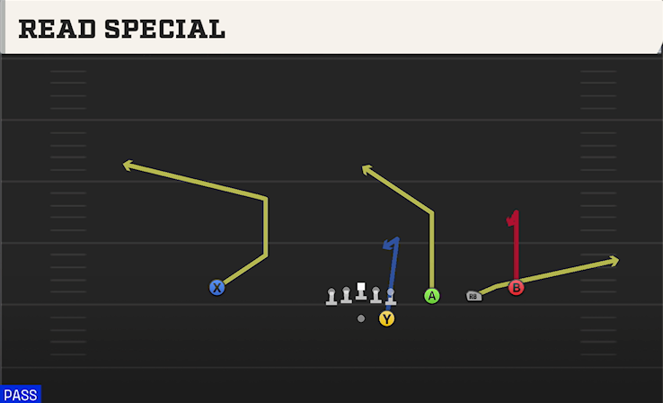 READ SPECIAL play diagram