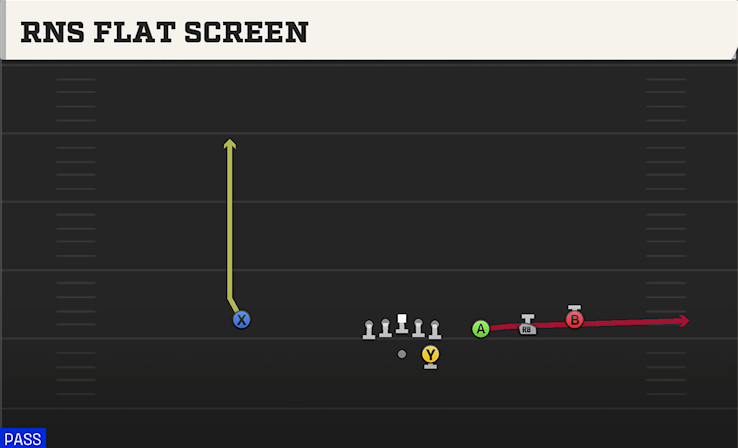RNS FLAT SCREEN play diagram