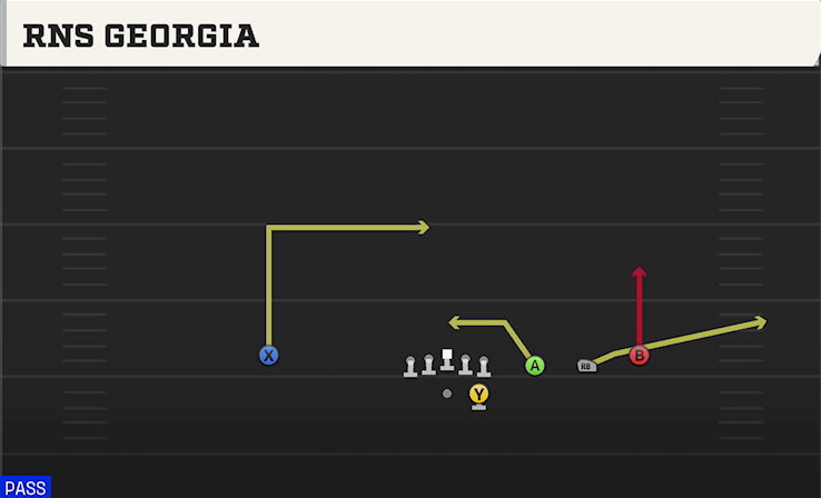 RNS GEORGIA play diagram