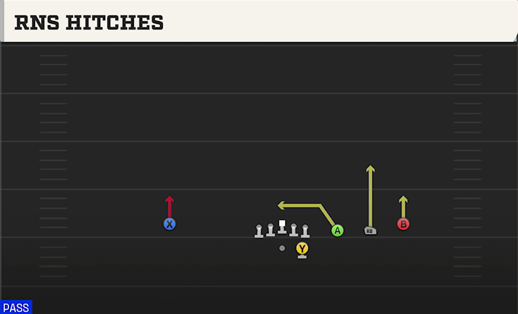 RNS HITCHES play diagram