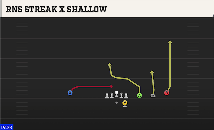 RNS STREAK X SHALLOW play diagram