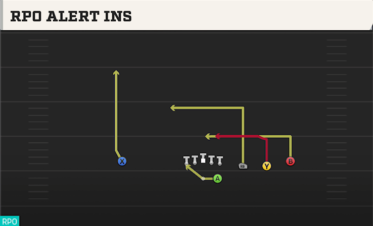 RPO ALERT INS play diagram