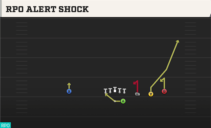 RPO ALERT SHOCK play diagram