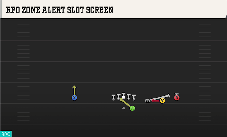 RPO ZONE ALERT SLOT SCREEN play diagram