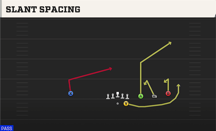 SLANT SPACING play diagram