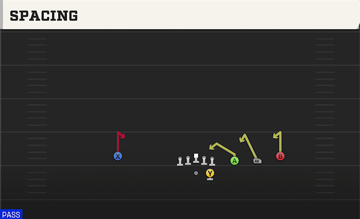 SPACING play diagram